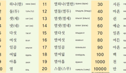 1’den 100’e Kadar Korece Sayılar Saymak