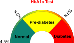 HbA1c Normal Değerleri Kaçtır? Test Nasıl Yapılır?